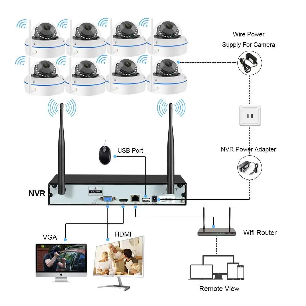 5MP Wifi IP Camera Security Sy - Home Security Wireless Camera ulasan dan harga