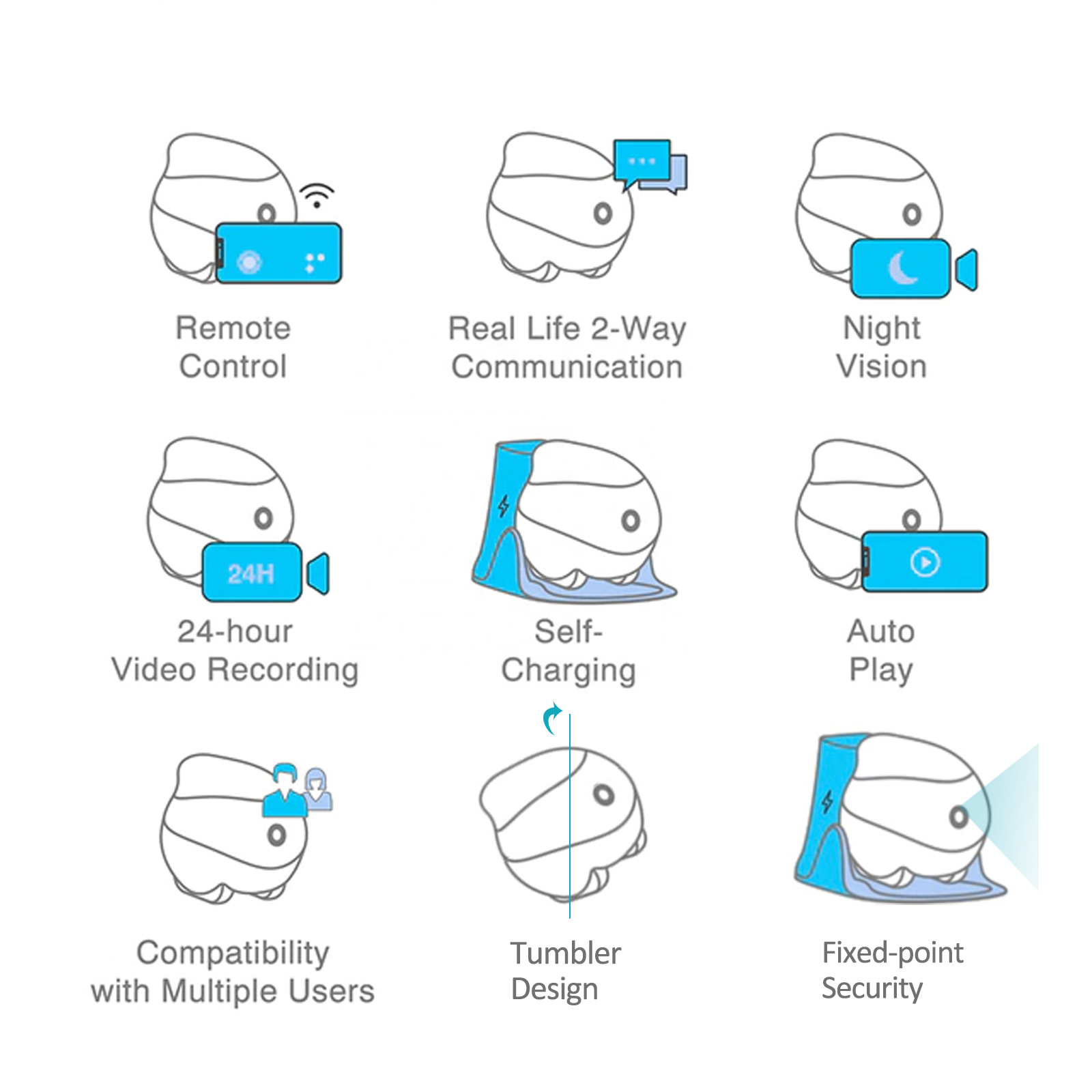 1080P Interactive Pet Robot Mo - Home Security Robots ulasan dan harga