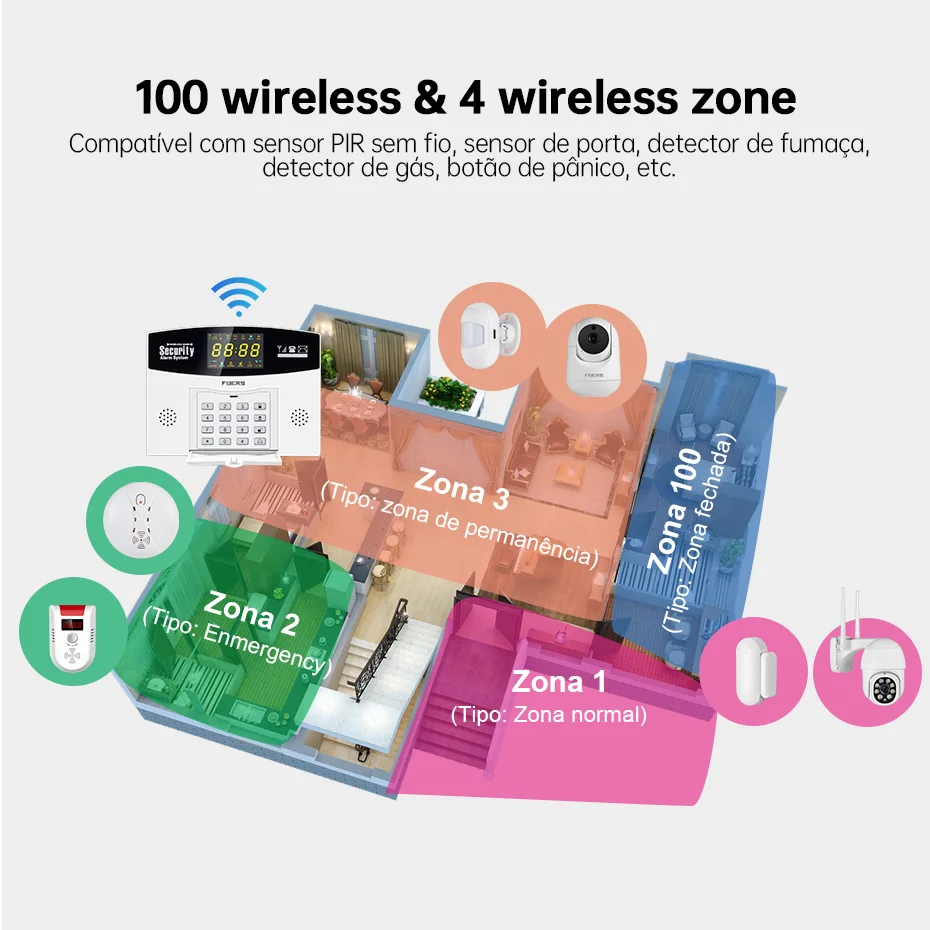 Fuers Tuya Smart Alarm System  - Home Security Phone Number ulasan dan harga