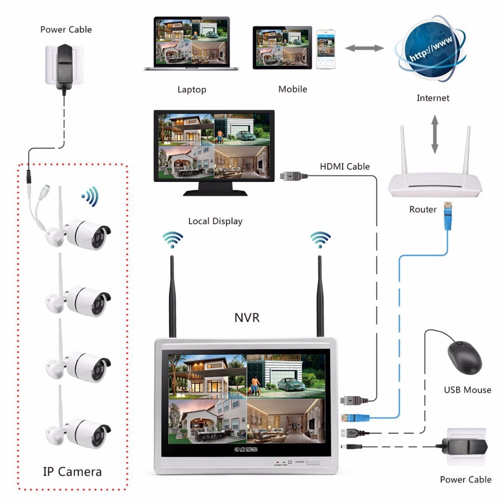 Wireless Home Camera Video Sur - Home Security Wireless Camera ulasan dan harga