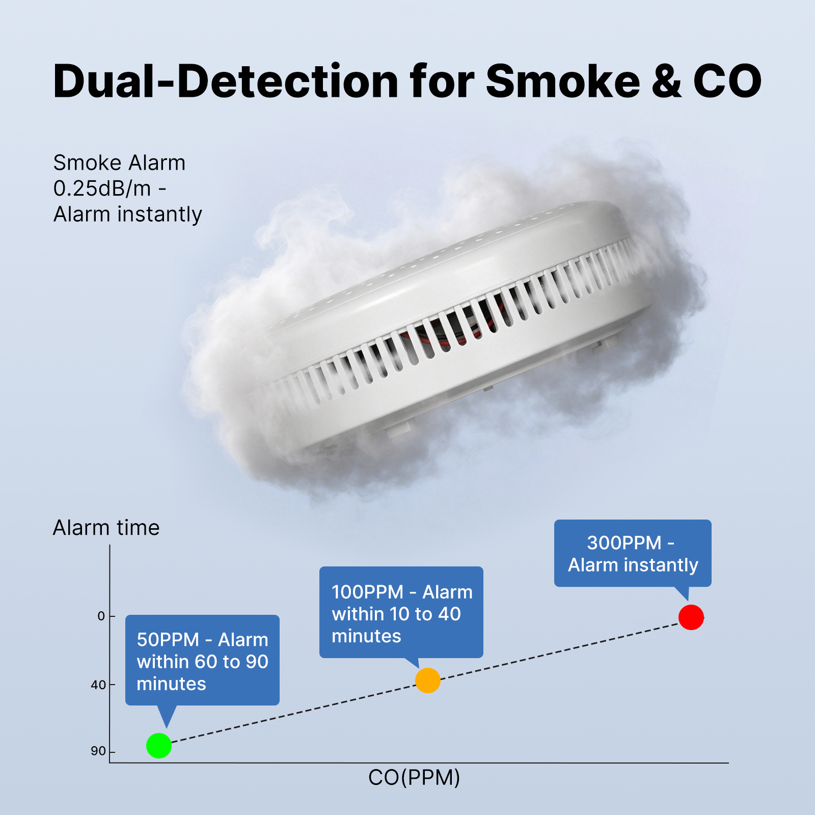 MOES Tuya Zigbee Smart Smoke C - Home Security With Monitoring ulasan dan harga