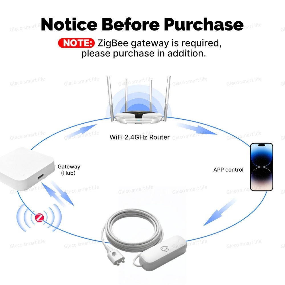 Tuya Zigbee Water Leak Sensor  - Home Security With Monitoring ulasan dan harga